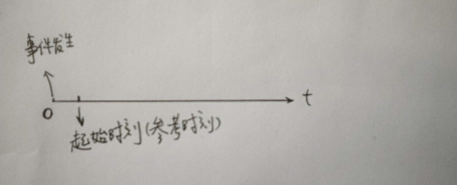 1544751334232